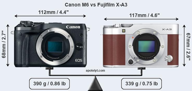 Size Canon M6 vs Fujifilm X-A3