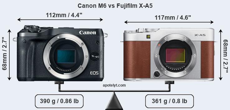 Size Canon M6 vs Fujifilm X-A5