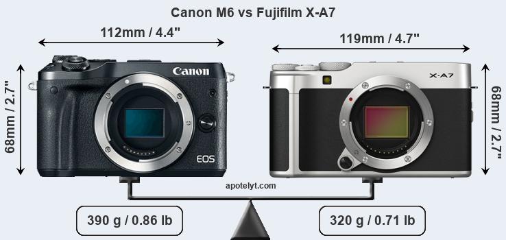 Size Canon M6 vs Fujifilm X-A7