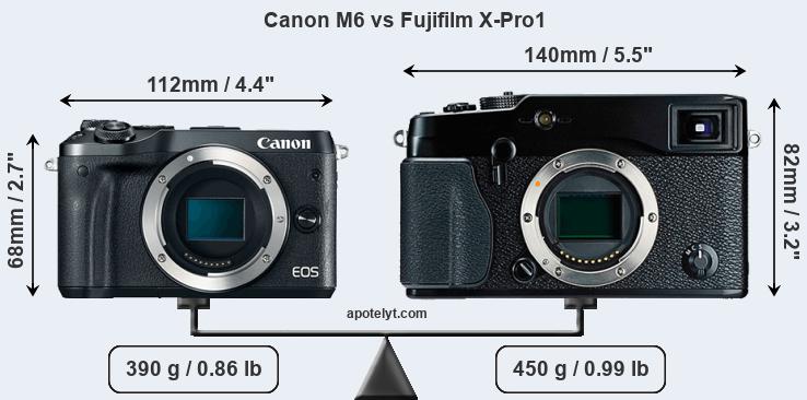 Size Canon M6 vs Fujifilm X-Pro1
