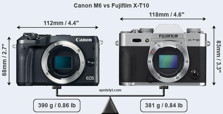 Size Canon M6 vs Fujifilm X-T10