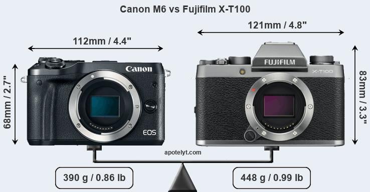 Size Canon M6 vs Fujifilm X-T100