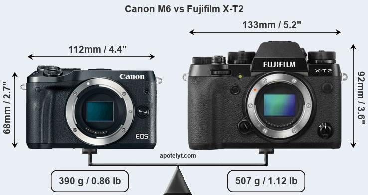 Size Canon M6 vs Fujifilm X-T2