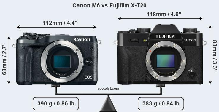 Size Canon M6 vs Fujifilm X-T20