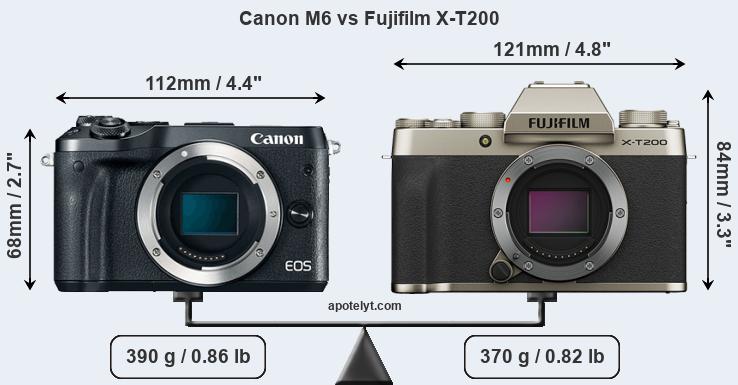 Size Canon M6 vs Fujifilm X-T200
