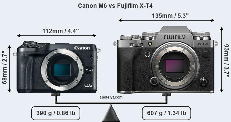 Size Canon M6 vs Fujifilm X-T4