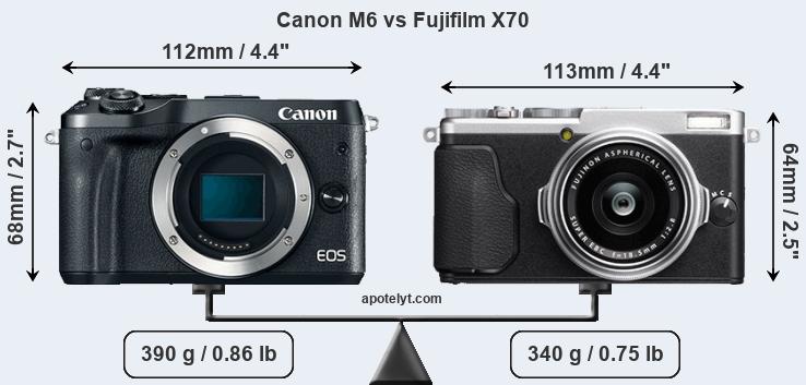 Size Canon M6 vs Fujifilm X70