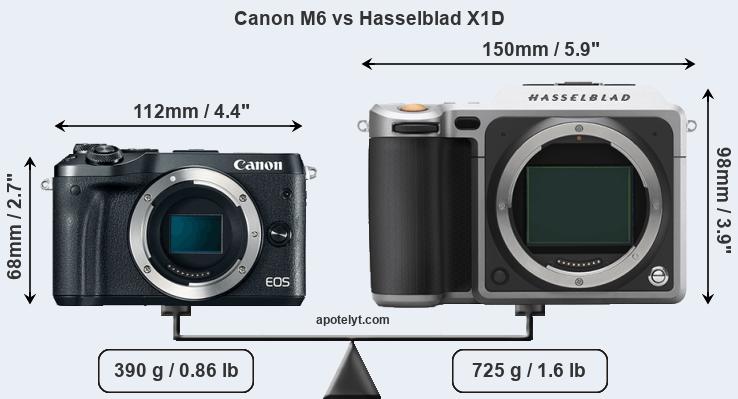 Size Canon M6 vs Hasselblad X1D