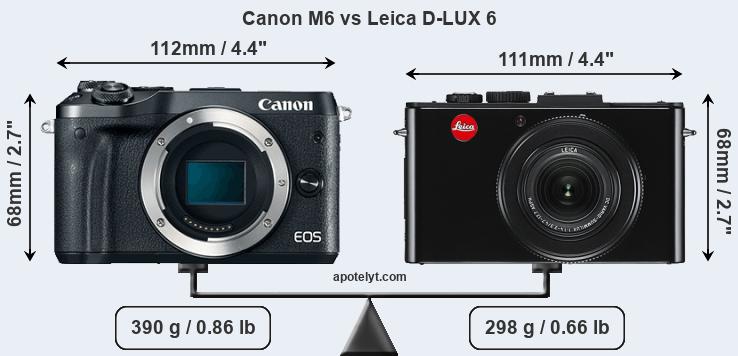 Size Canon M6 vs Leica D-LUX 6