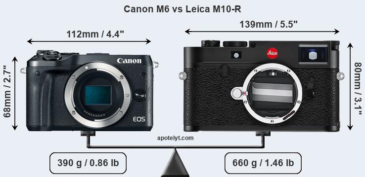 Size Canon M6 vs Leica M10-R
