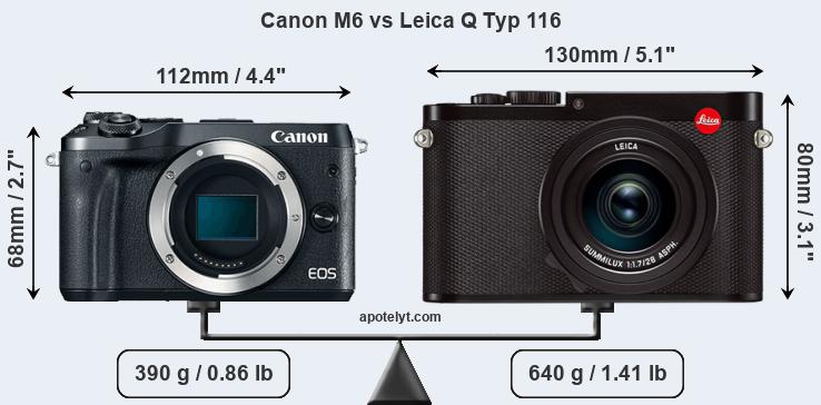 Size Canon M6 vs Leica Q Typ 116