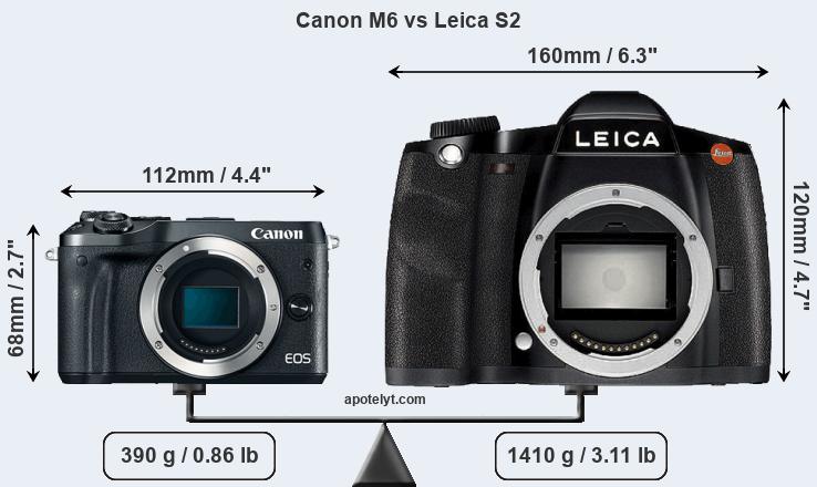Size Canon M6 vs Leica S2