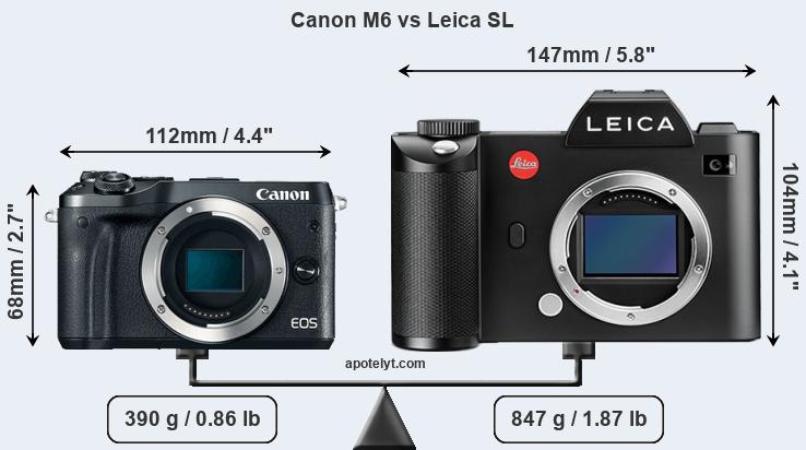 Size Canon M6 vs Leica SL