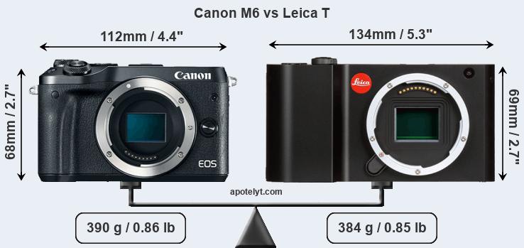 Size Canon M6 vs Leica T