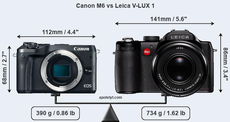 Size Canon M6 vs Leica V-LUX 1