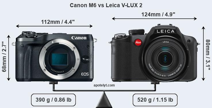 Size Canon M6 vs Leica V-LUX 2