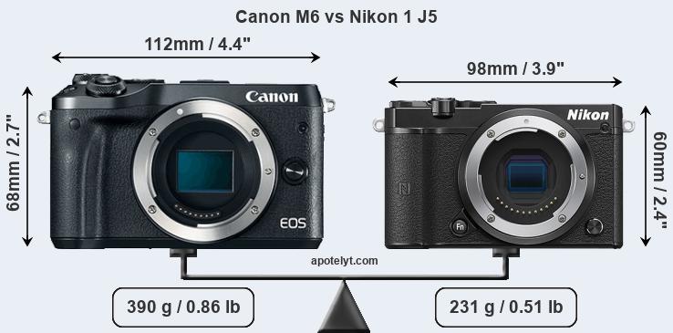 Size Canon M6 vs Nikon 1 J5