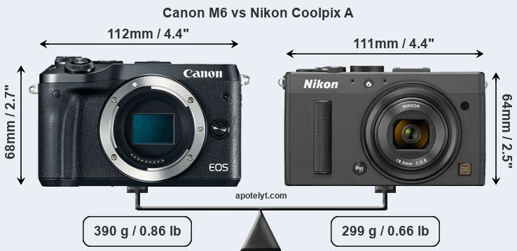 Size Canon M6 vs Nikon Coolpix A