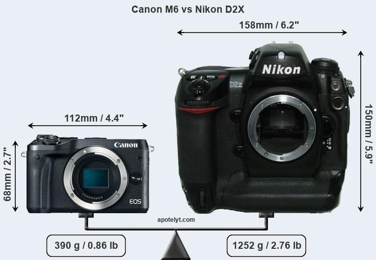 Size Canon M6 vs Nikon D2X