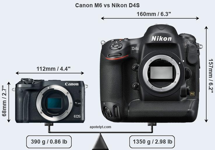 Size Canon M6 vs Nikon D4S