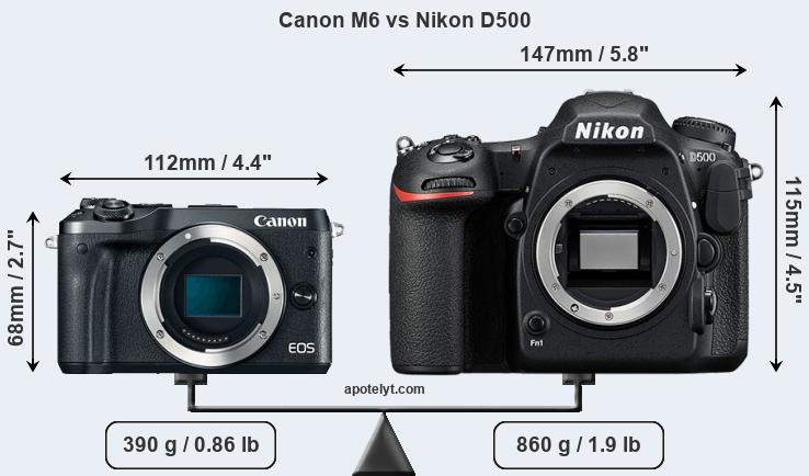 Size Canon M6 vs Nikon D500