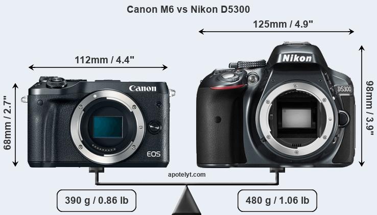 Size Canon M6 vs Nikon D5300
