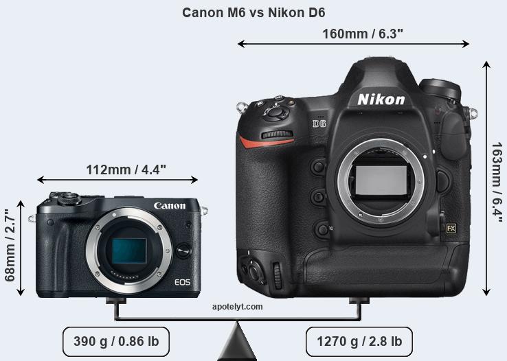 Size Canon M6 vs Nikon D6
