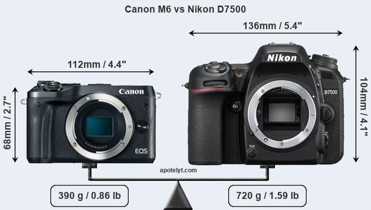 Size Canon M6 vs Nikon D7500