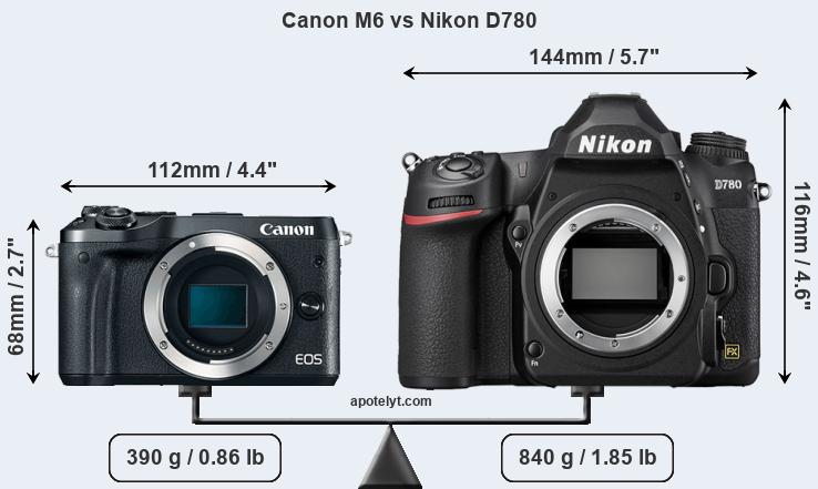 Size Canon M6 vs Nikon D780