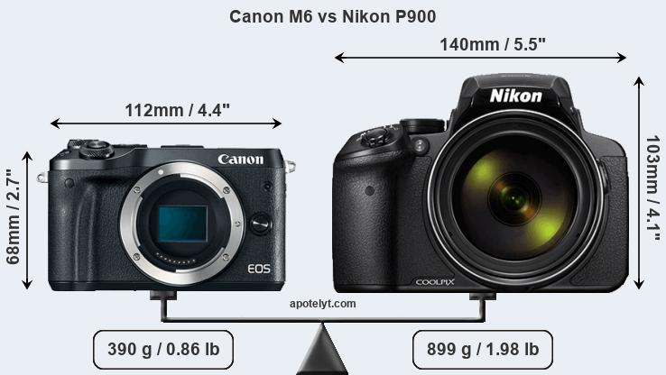 Size Canon M6 vs Nikon P900