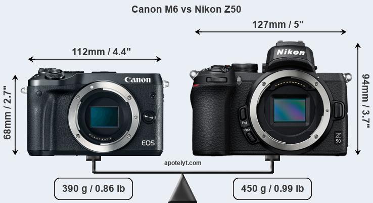 Size Canon M6 vs Nikon Z50