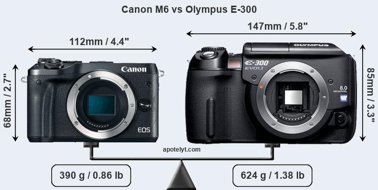 Size Canon M6 vs Olympus E-300