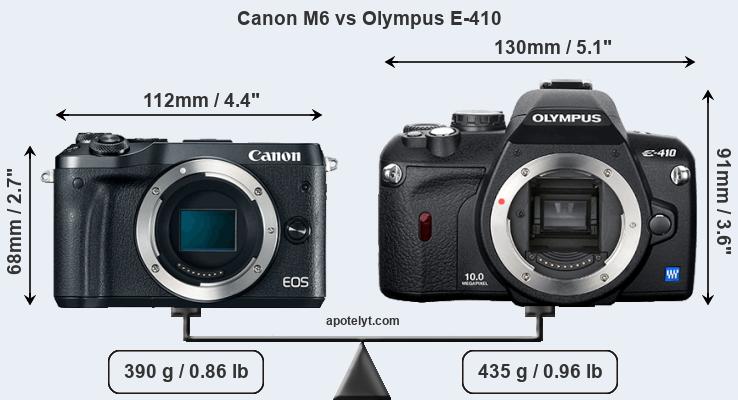 Size Canon M6 vs Olympus E-410