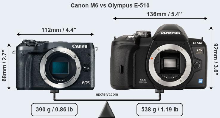 Size Canon M6 vs Olympus E-510