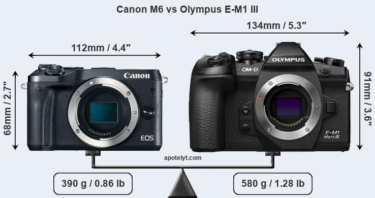 Size Canon M6 vs Olympus E-M1 III