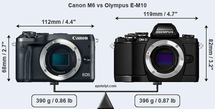 Size Canon M6 vs Olympus E-M10