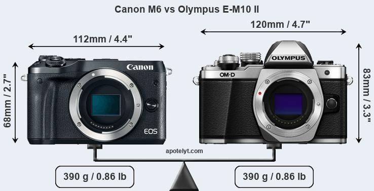 Size Canon M6 vs Olympus E-M10 II