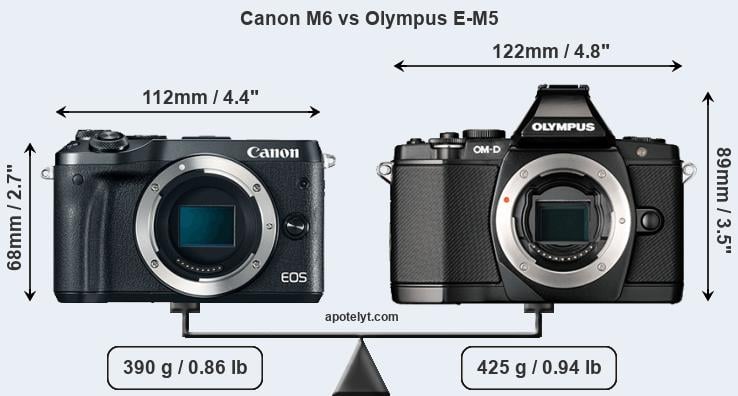 Size Canon M6 vs Olympus E-M5