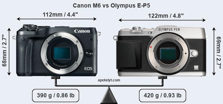 Size Canon M6 vs Olympus E-P5