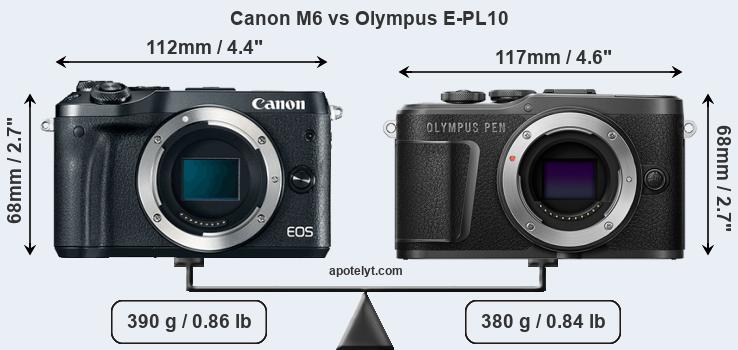 Size Canon M6 vs Olympus E-PL10