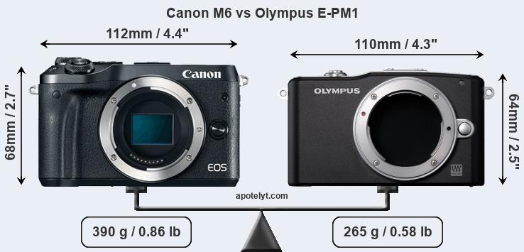 Size Canon M6 vs Olympus E-PM1