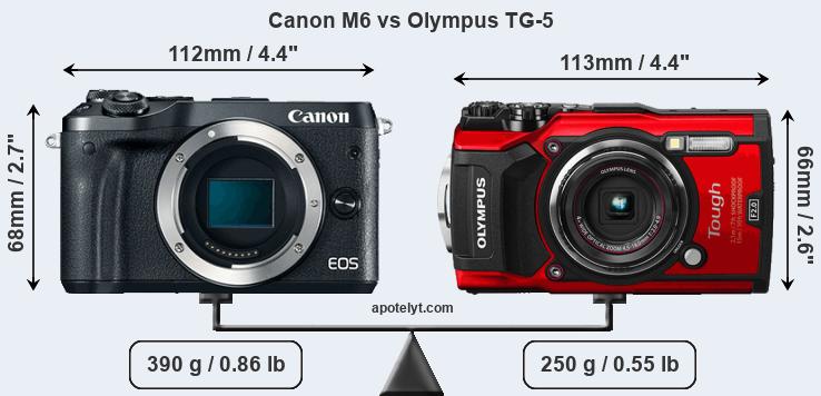 Size Canon M6 vs Olympus TG-5