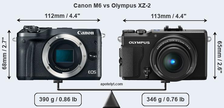Size Canon M6 vs Olympus XZ-2