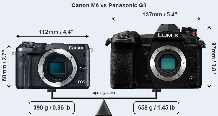 Size Canon M6 vs Panasonic G9