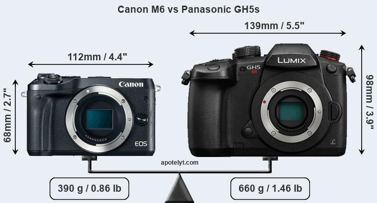 Size Canon M6 vs Panasonic GH5s