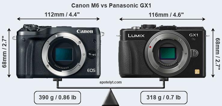 Size Canon M6 vs Panasonic GX1