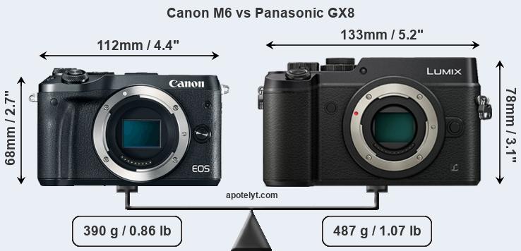 Size Canon M6 vs Panasonic GX8