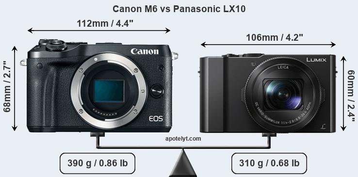 Size Canon M6 vs Panasonic LX10