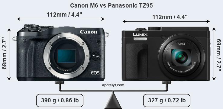 Size Canon M6 vs Panasonic TZ95