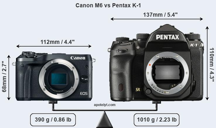 Size Canon M6 vs Pentax K-1